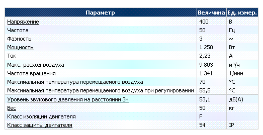 Технические и рабочие характеристики Systemair KDRD 65